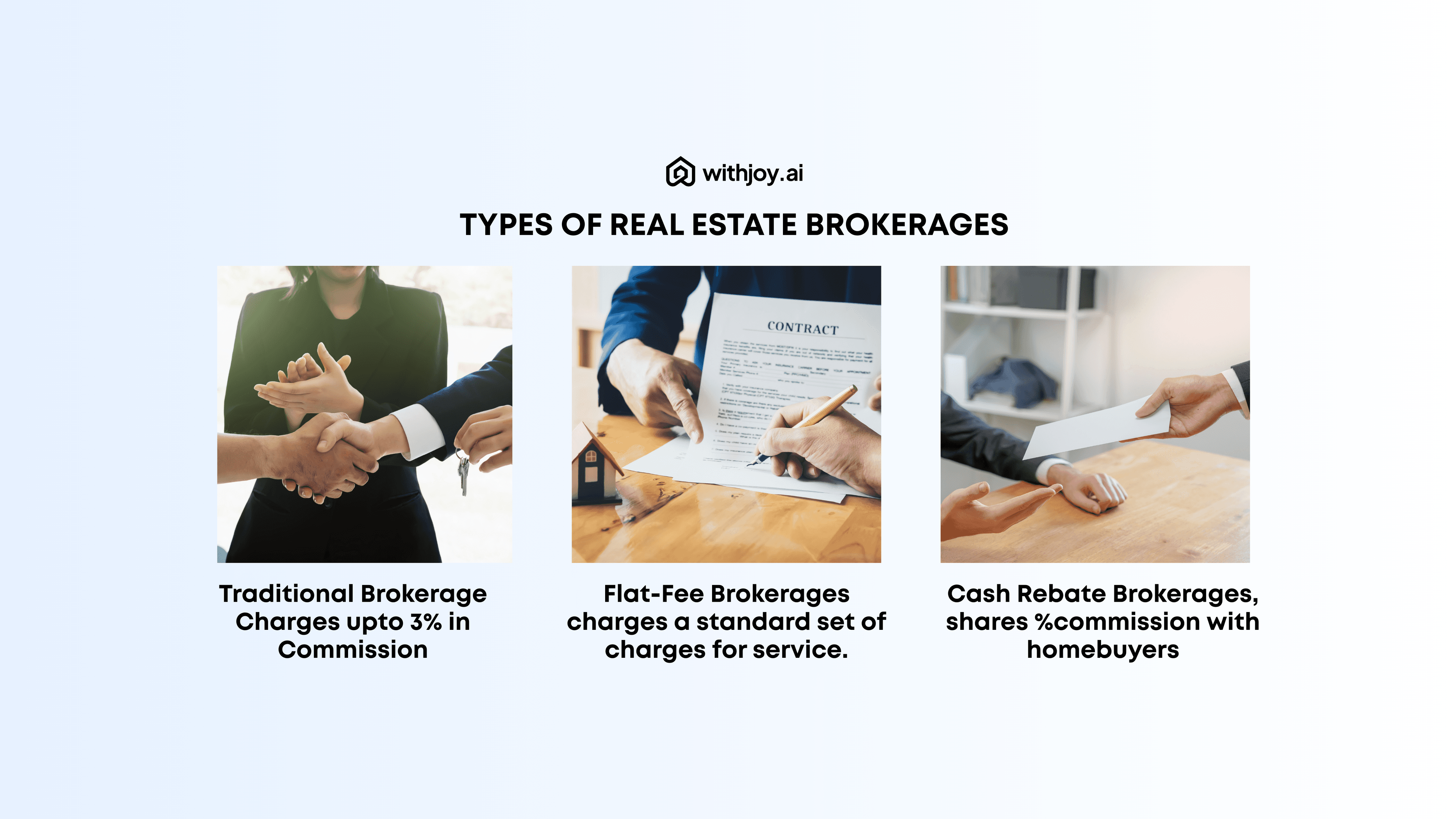 Choosing a Real Estate Brokerage