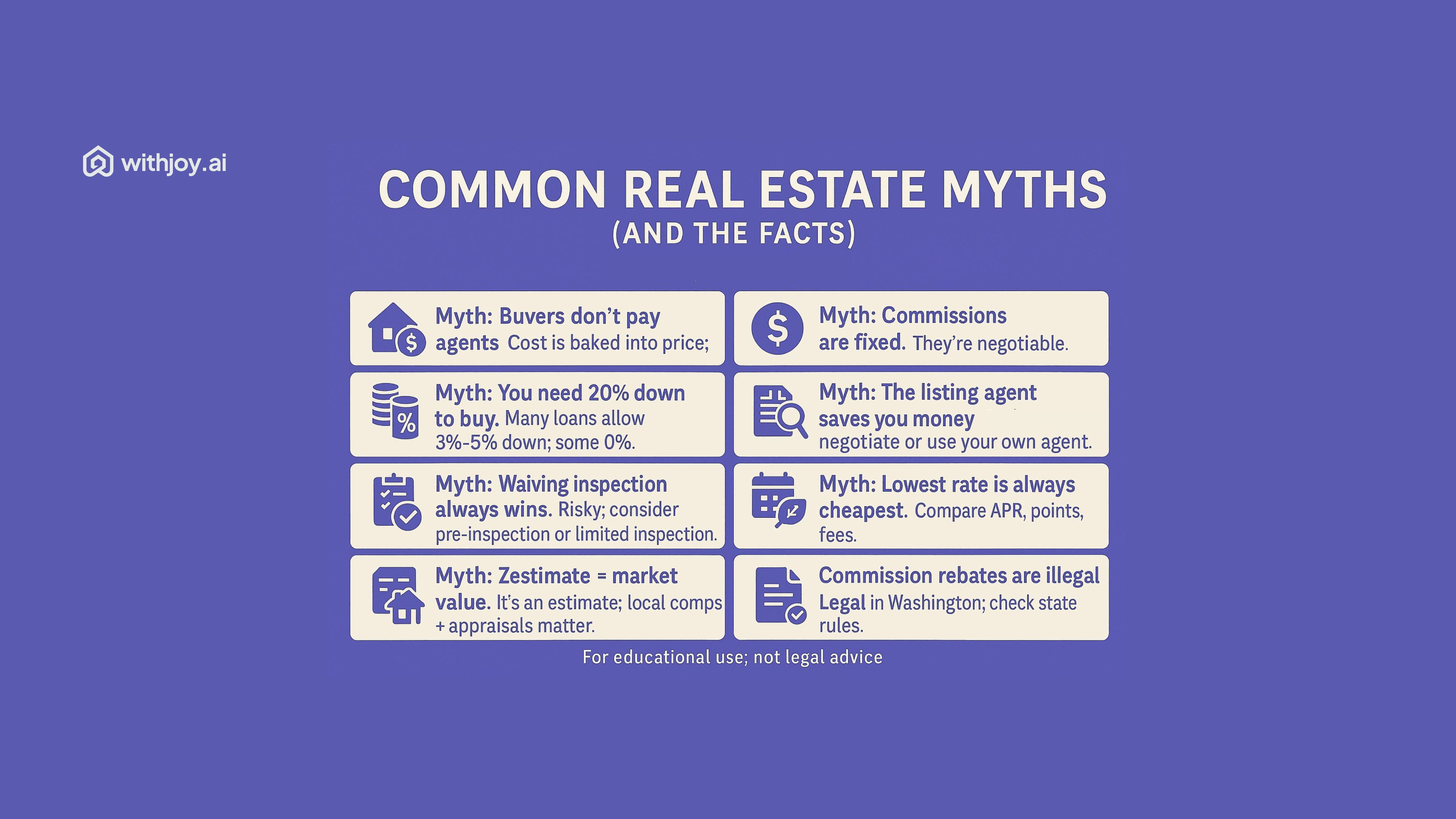 Common Real Estate Myths & Facts