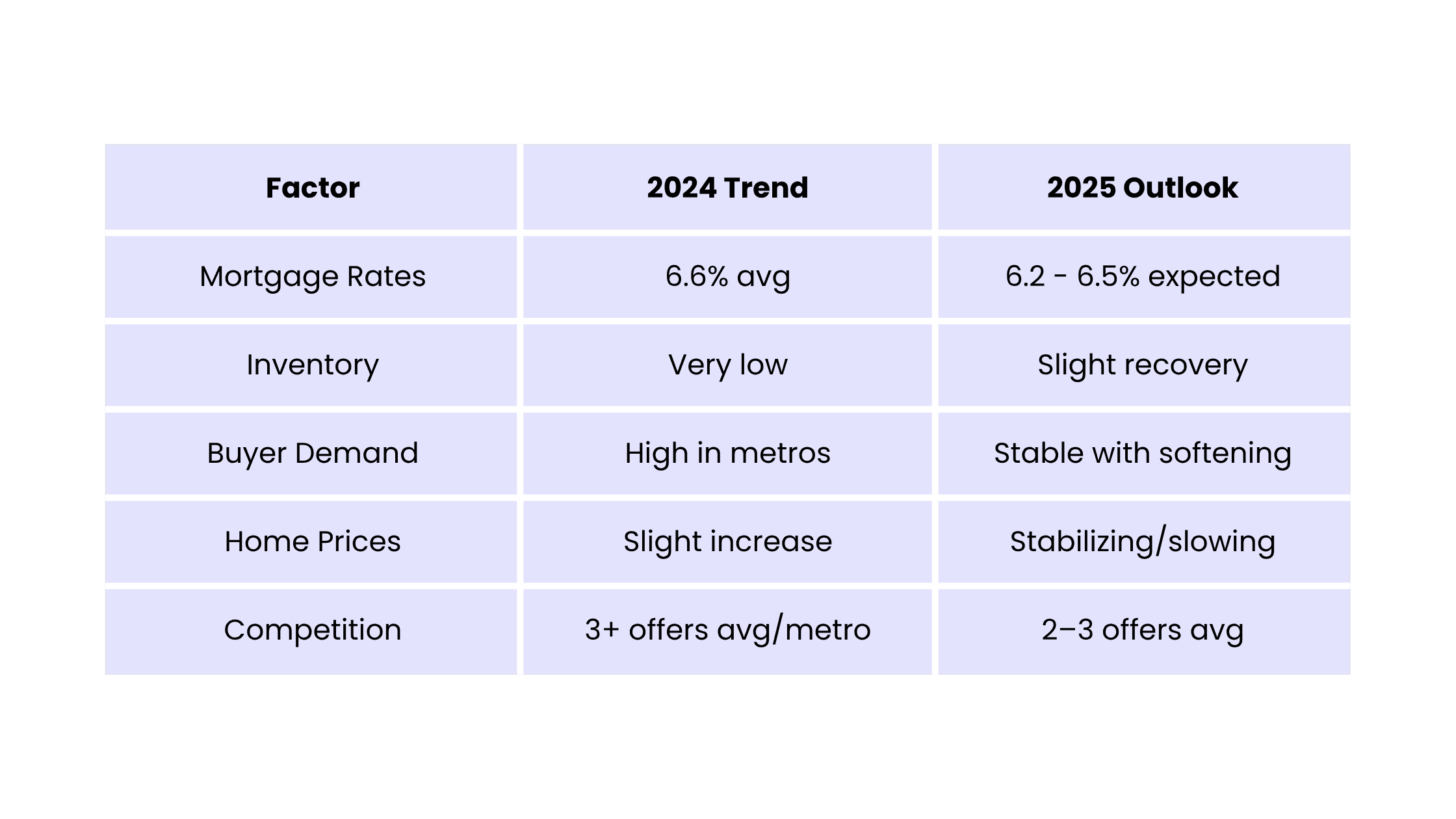 Housing Market Trends That Affect Negotiation