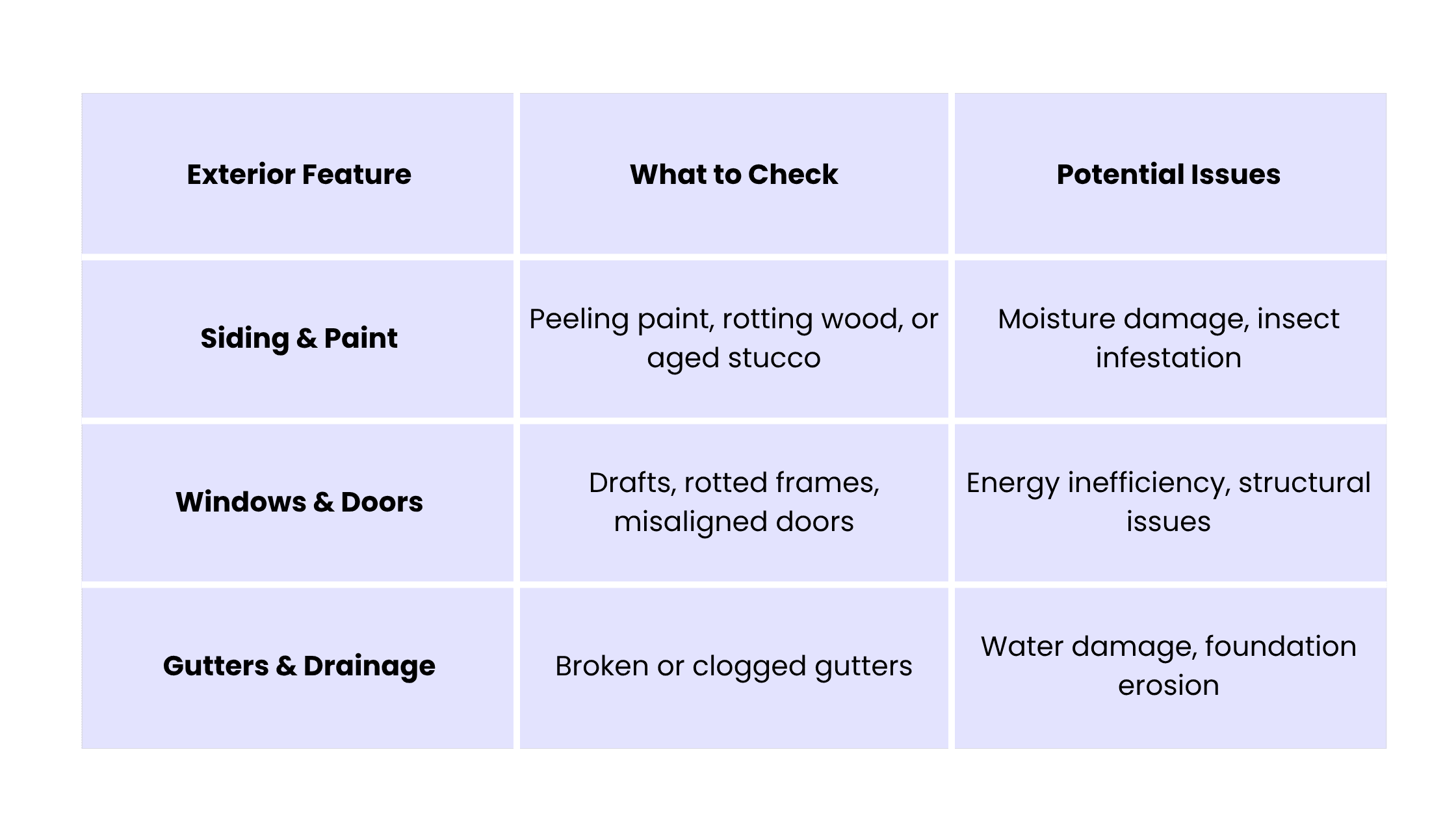 What to Check When Buying an Older Home