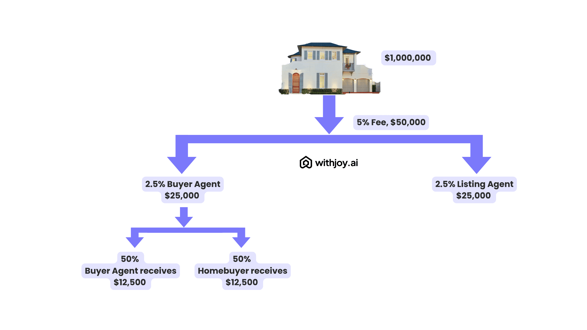 Commission Rebate in PA