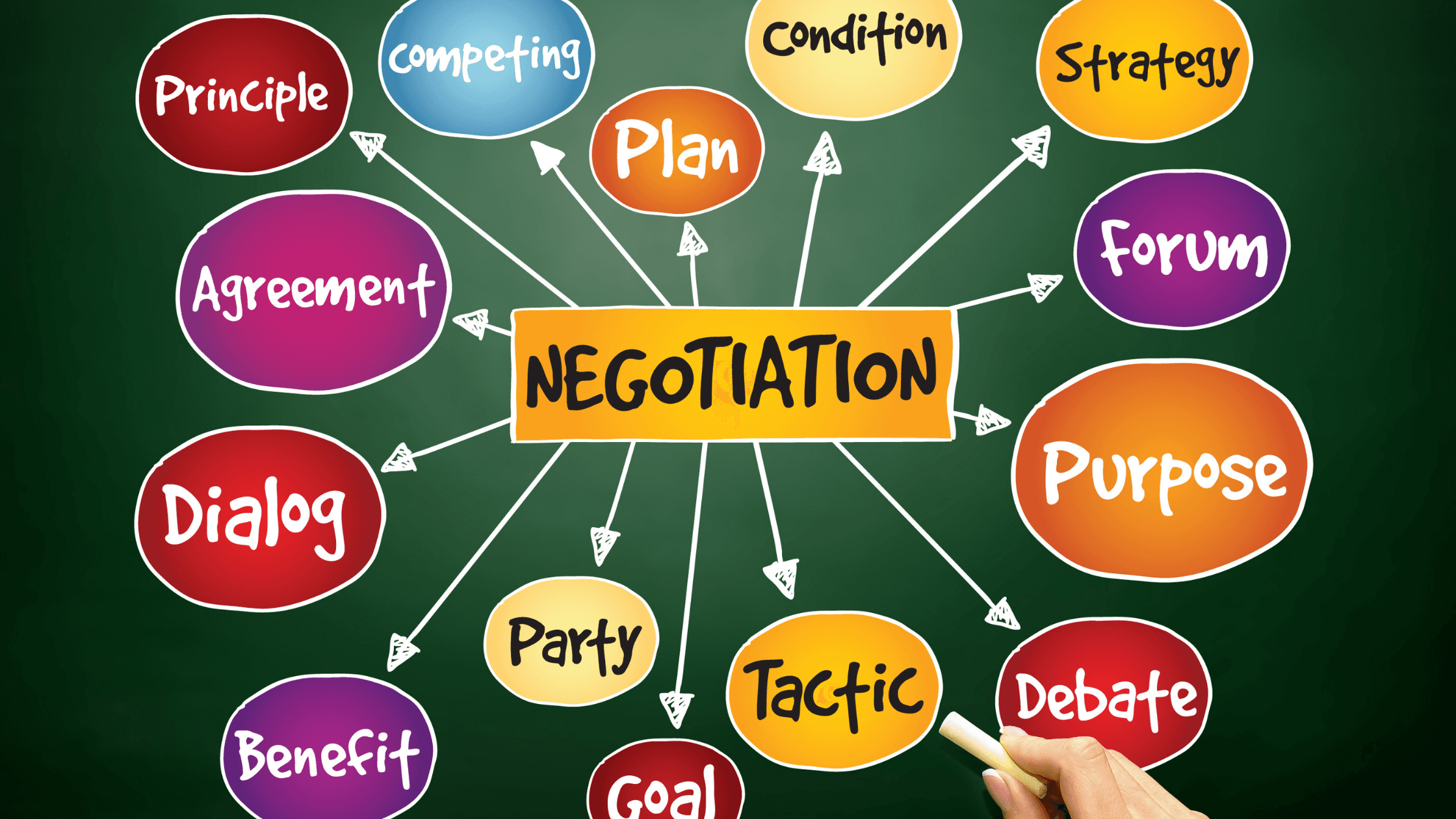 Home Price Negotiation in 2025