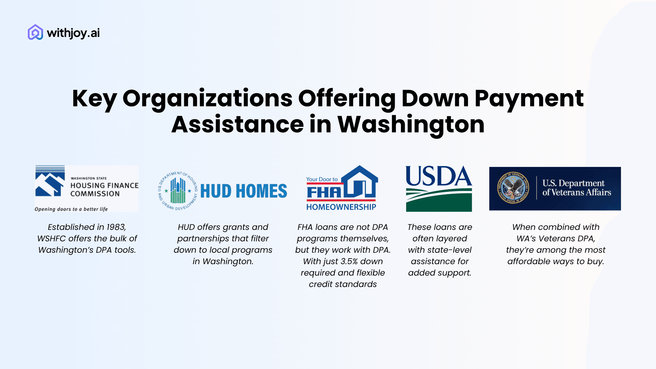 Key Organizations Offering Down Payment Assistance in Washington