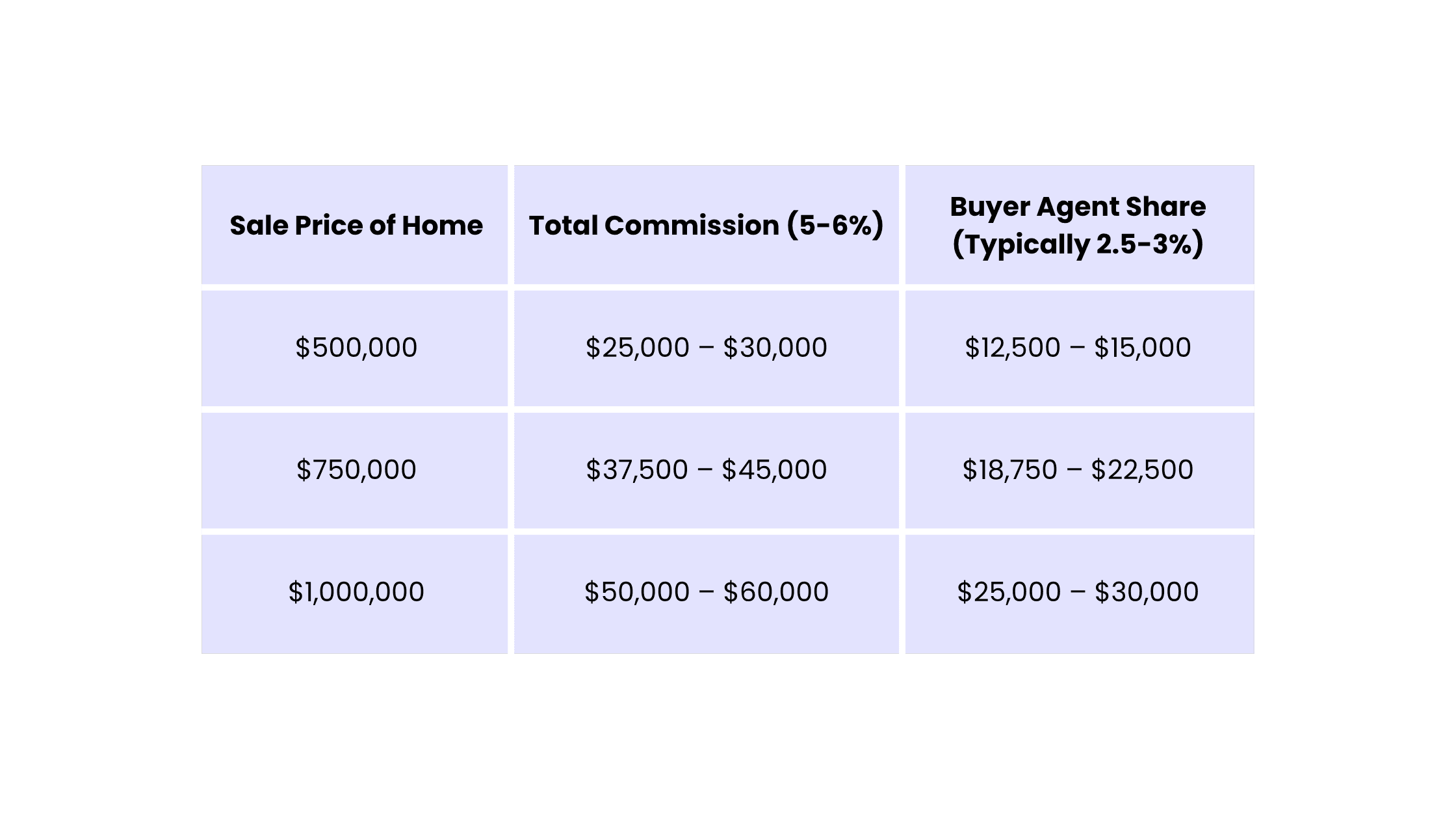 Discount Realtors