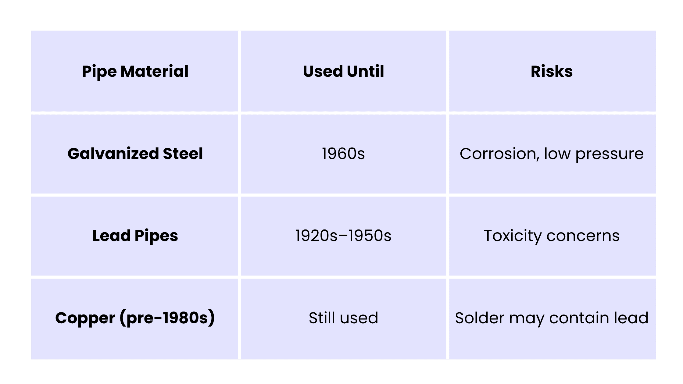 Plumbing System Inspection