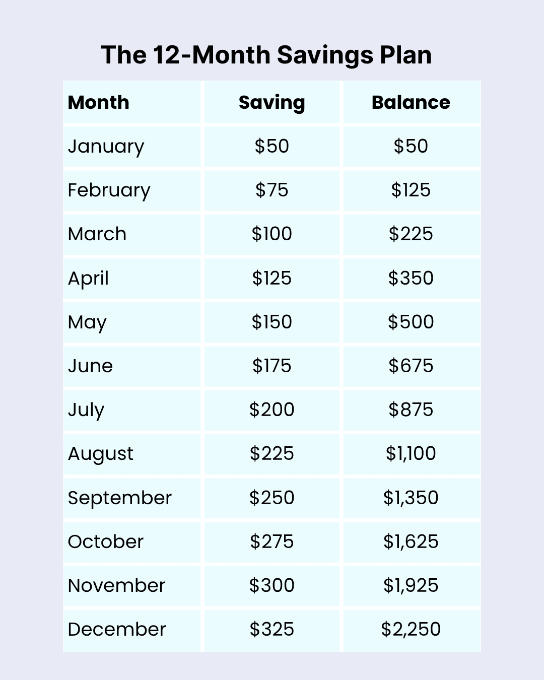 The 12 months Savings Plan