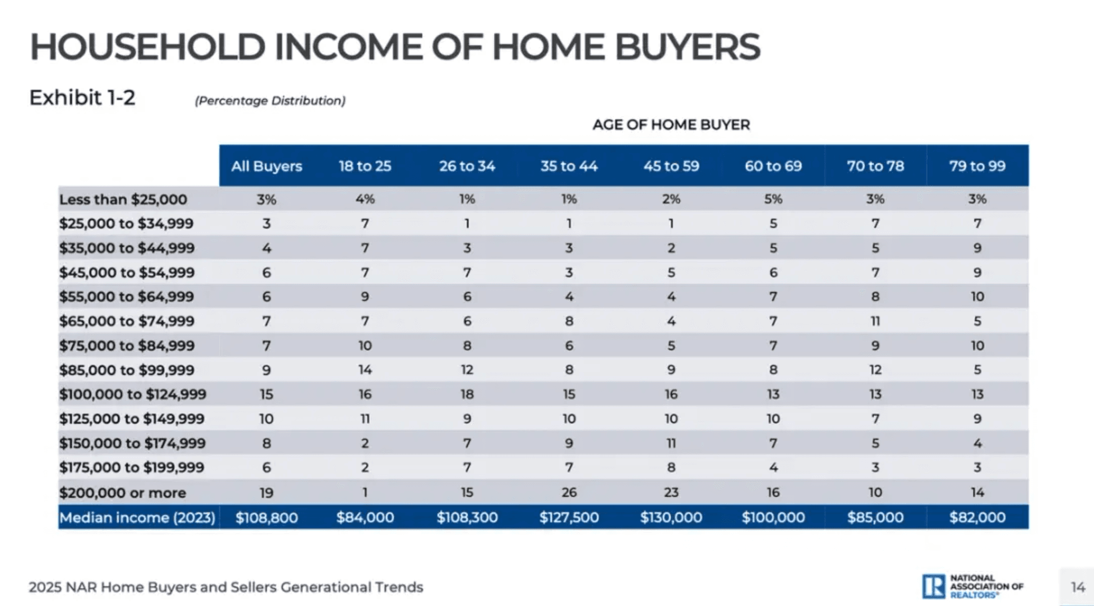 Gen Xers Are Quietly Leading the Market Boom