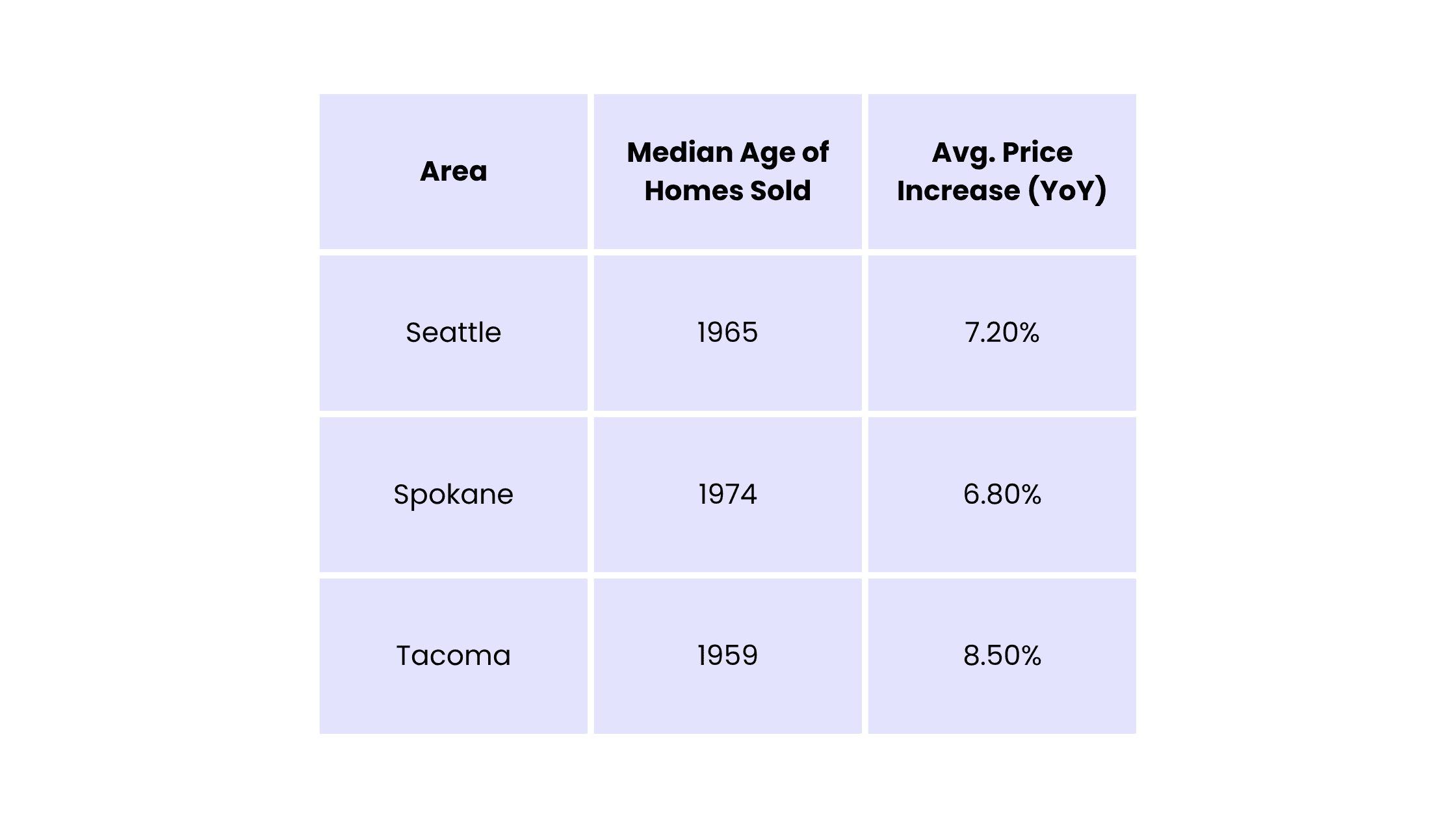 Market Trends: Are Older Homes in Demand?