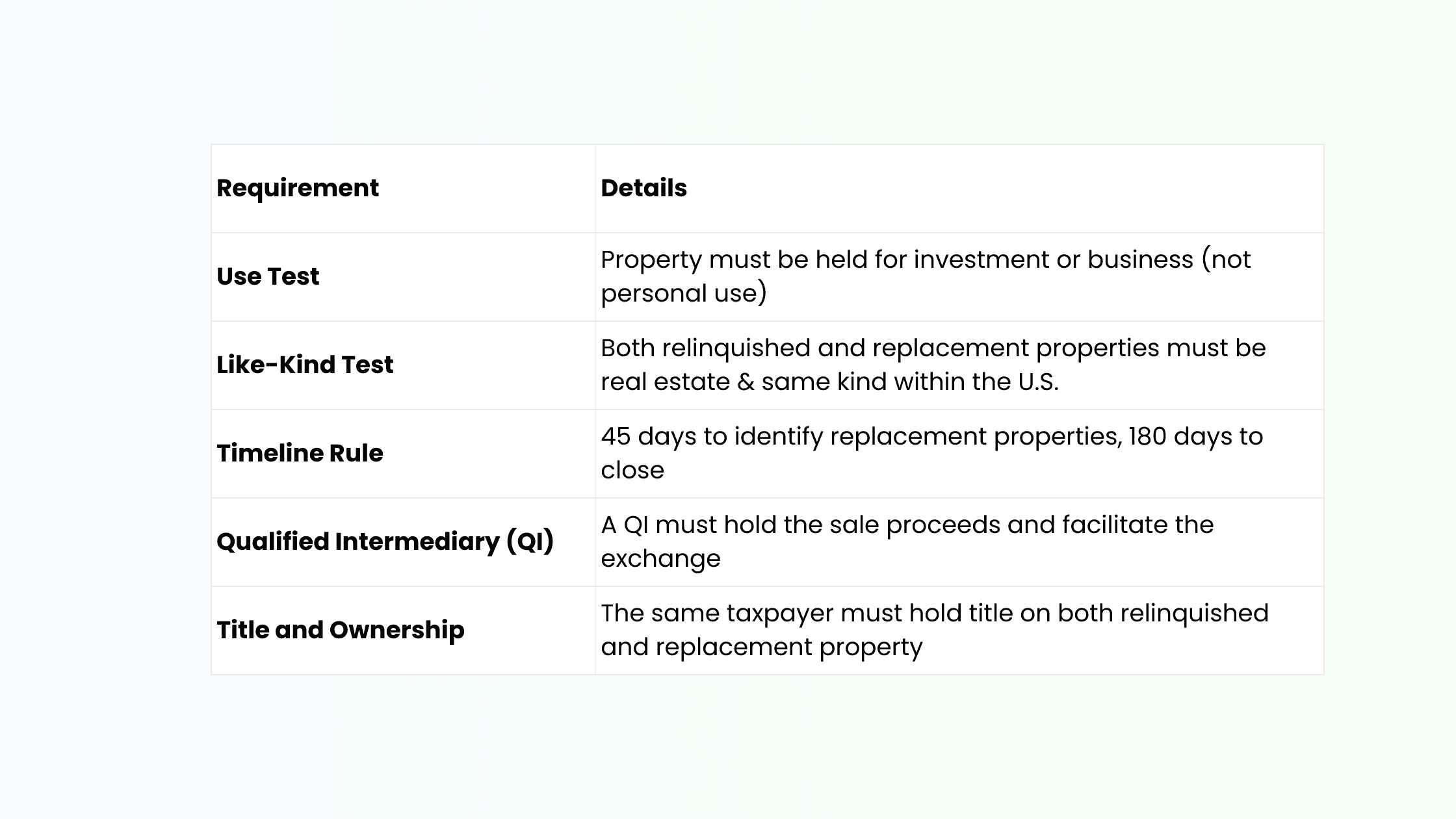 Legal Requirements for 1031 Exchange in Washington