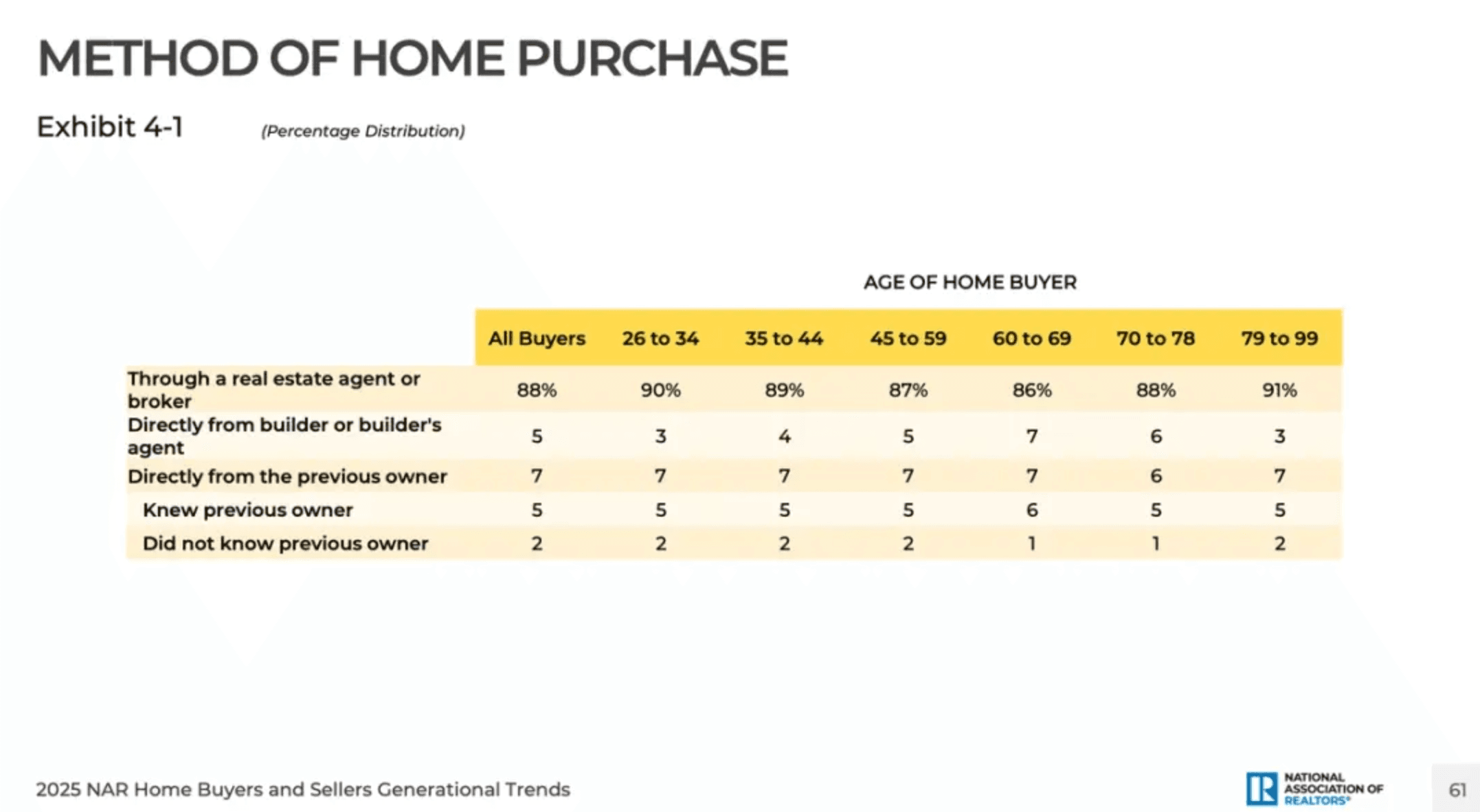 Real Estate Agents Are Still Invaluable Even in the AI Age