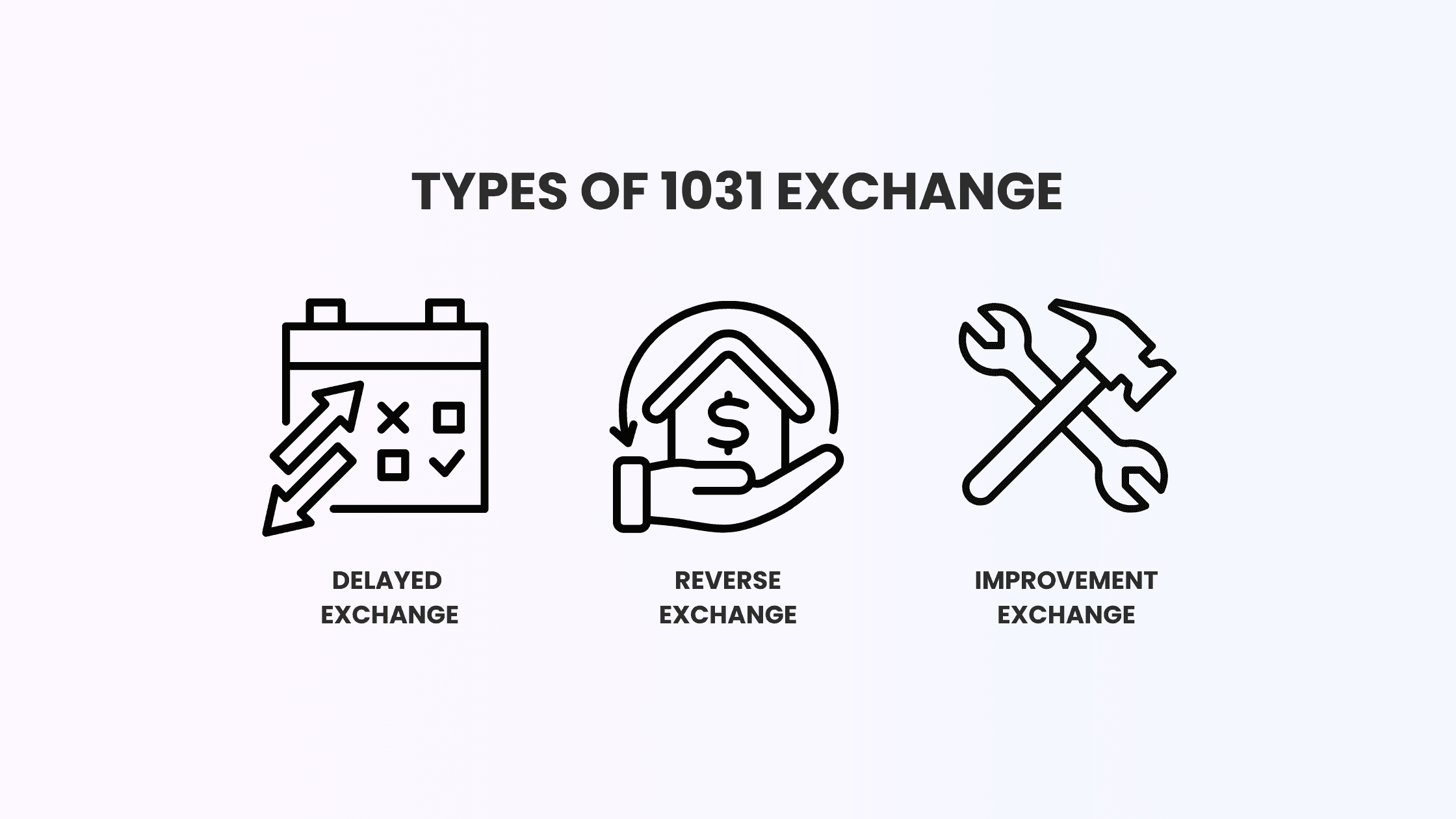 Types of 1031 Exchanges in WA State