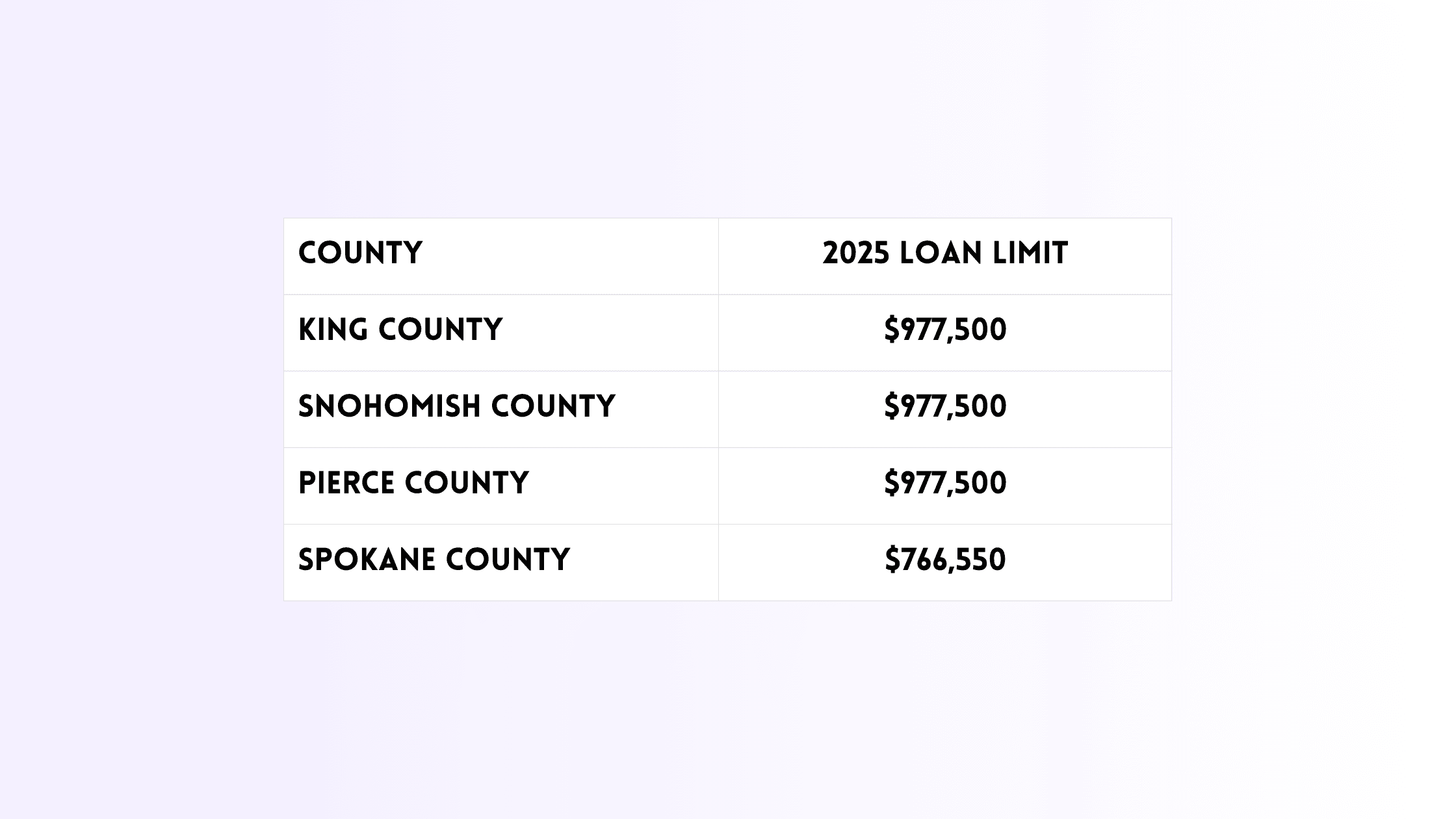 VA Loan limits WA