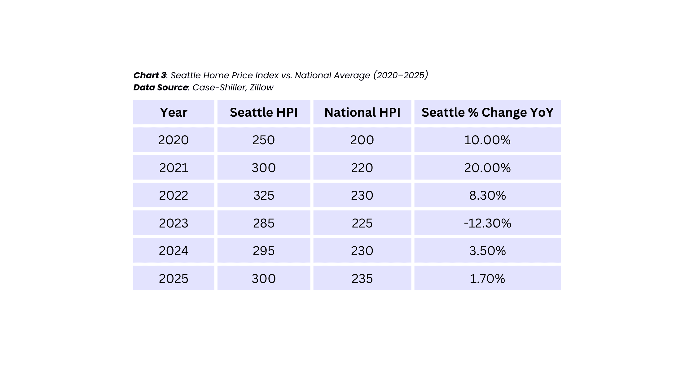 Seattle Housing Market Trends and Insights