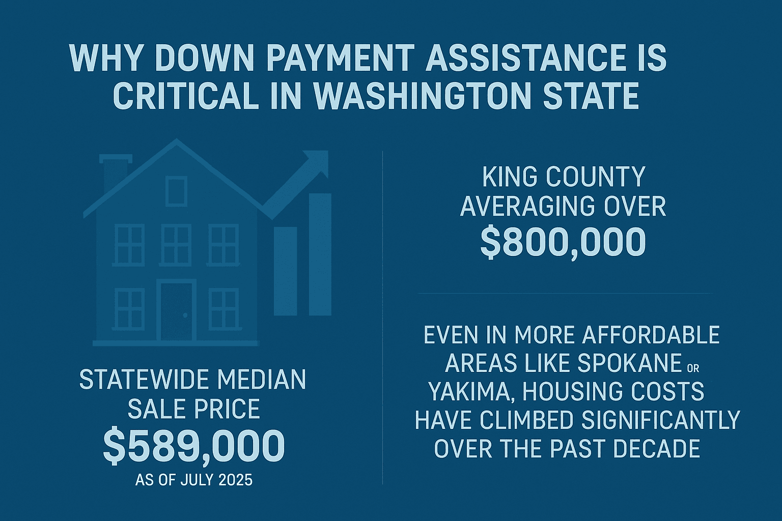Down Payment Assistance in Washington State
