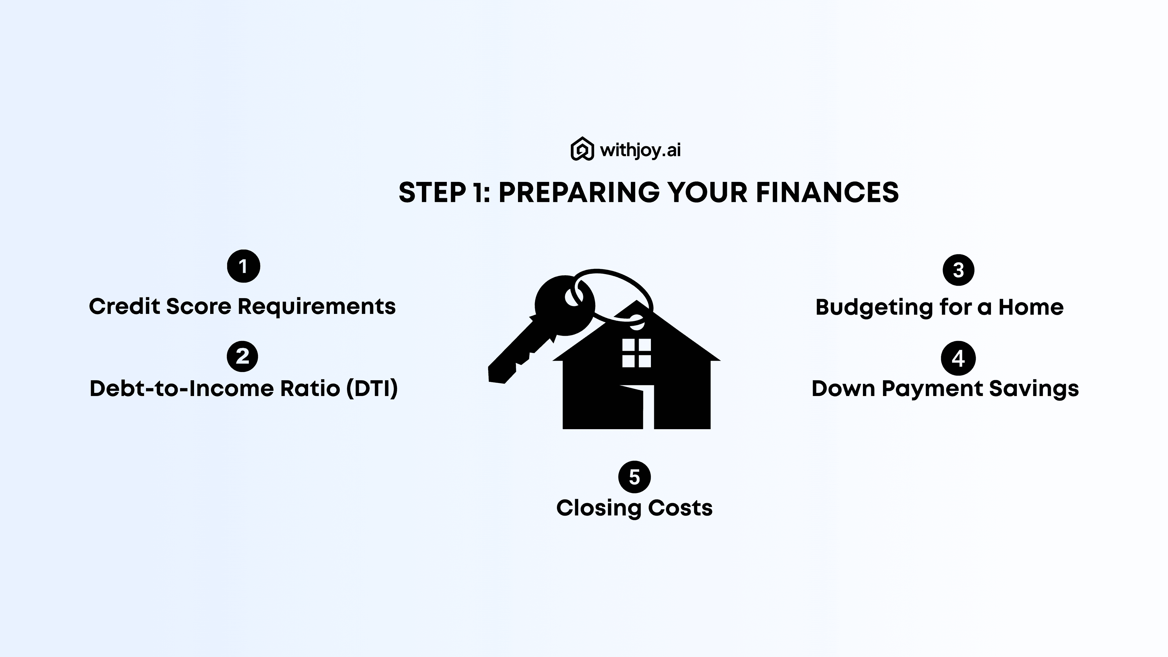 The Buyer’s Journey From Pre-Approval to Recording