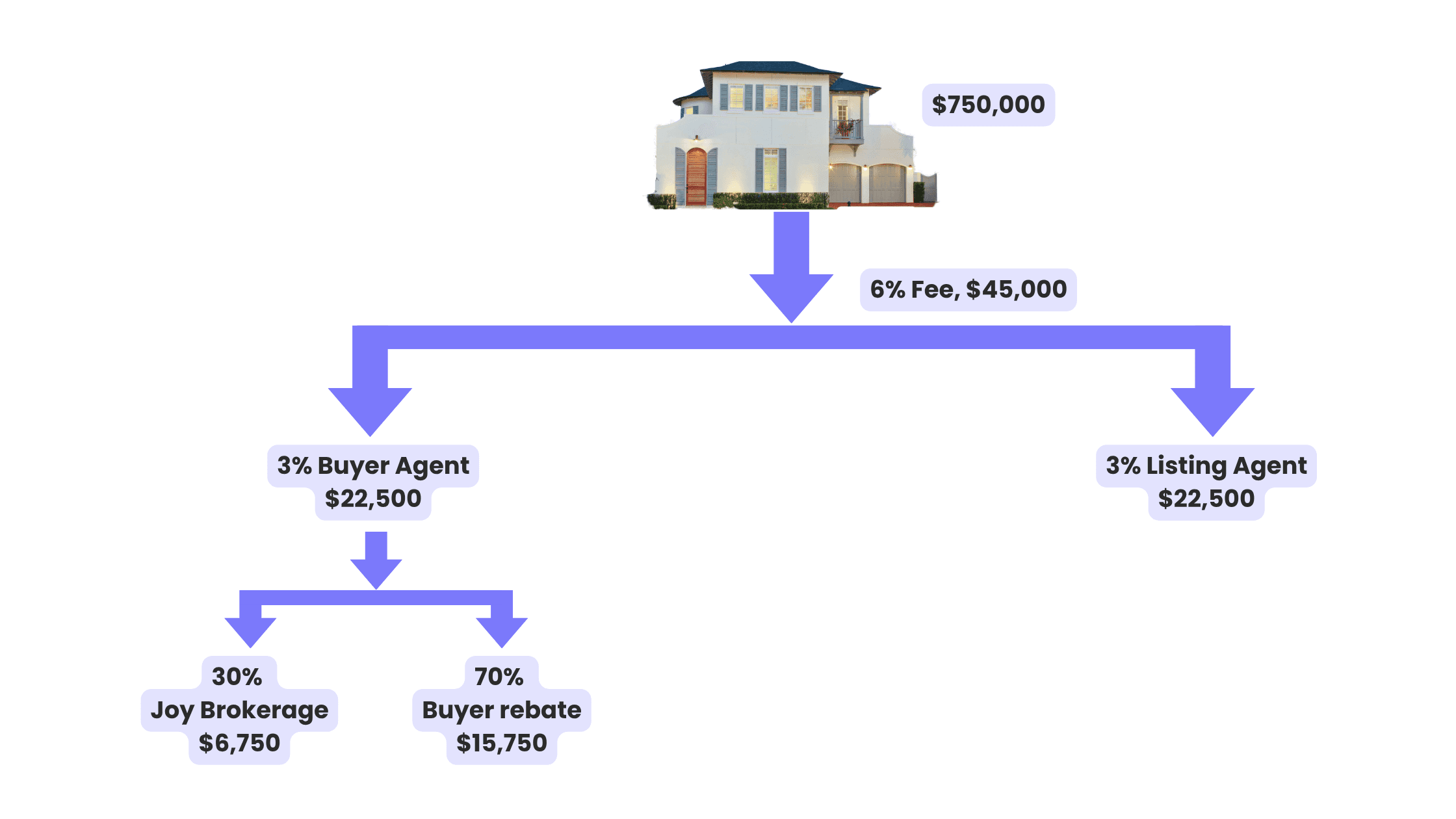 Rebates as a Policy-Positive Consumer Tool
