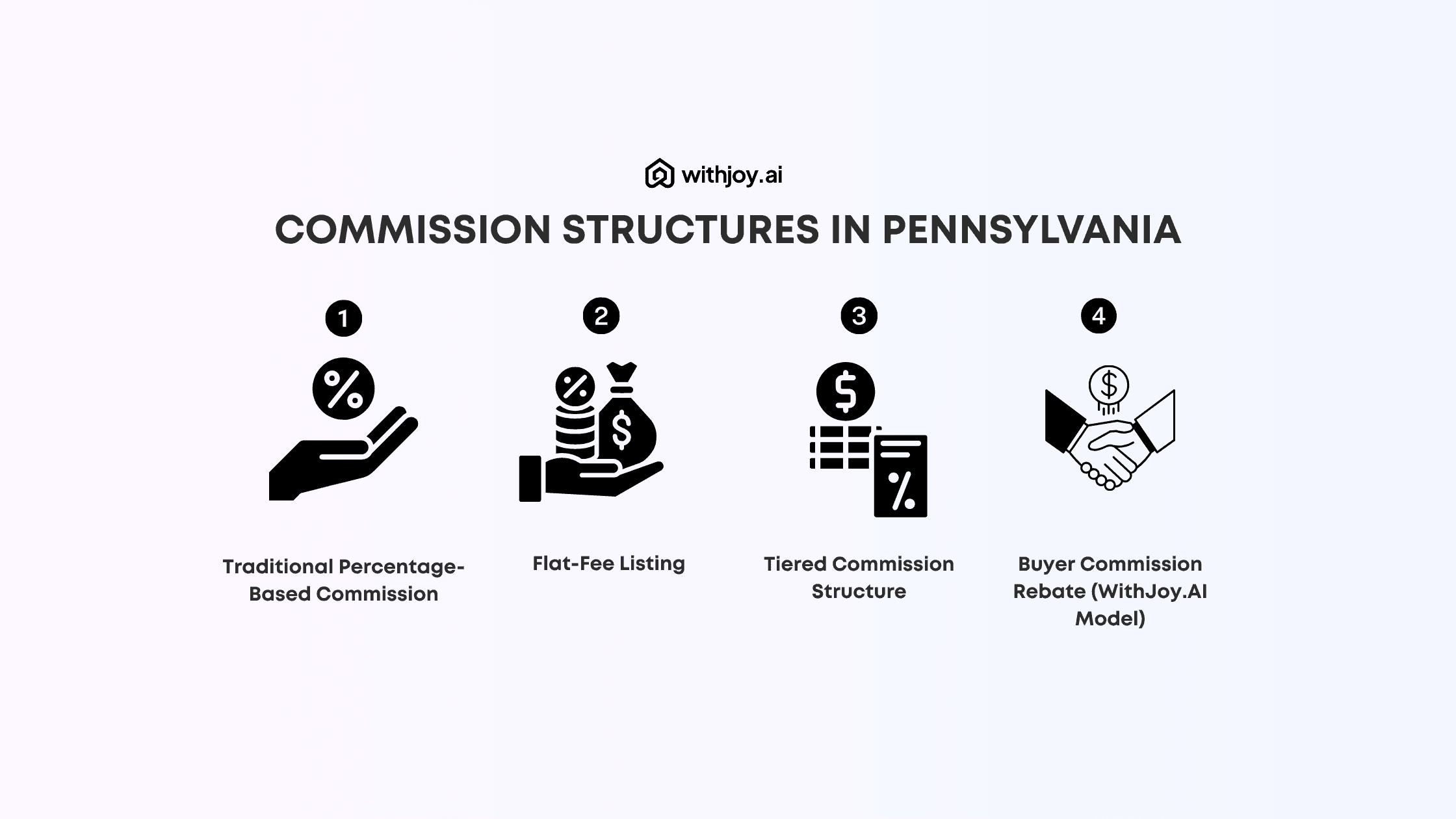 Commission Types in PA