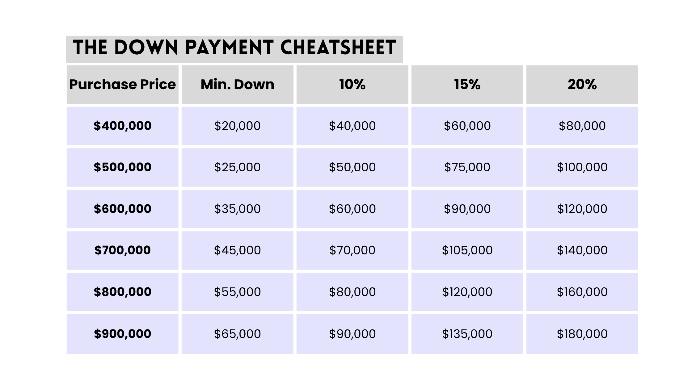 The Downpayment Cheatsheet