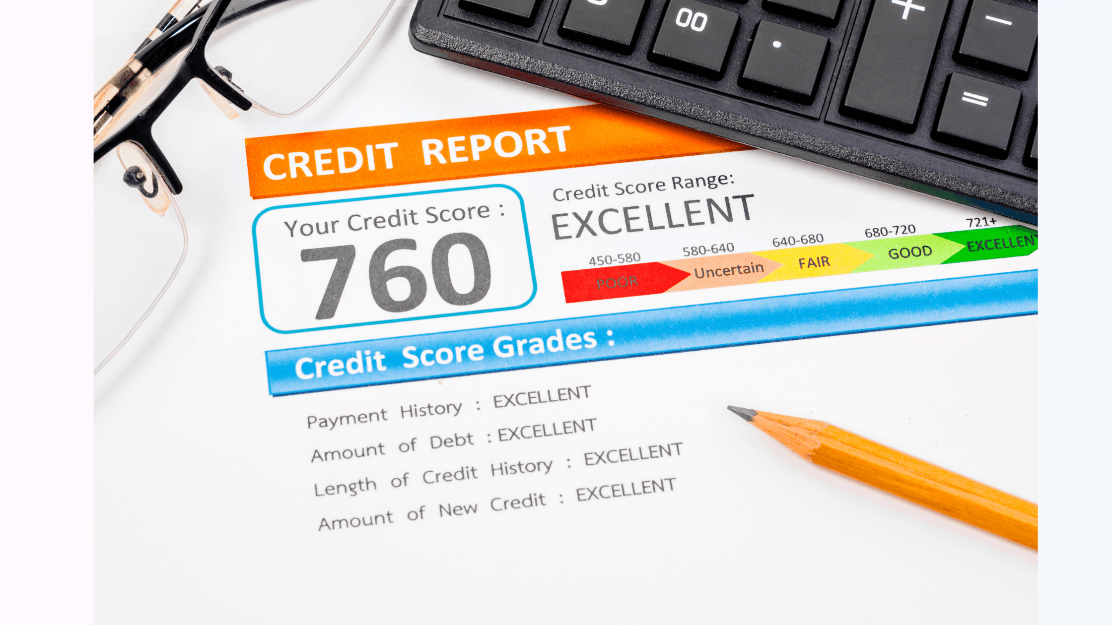 Credit Scores, Interest Rates & More