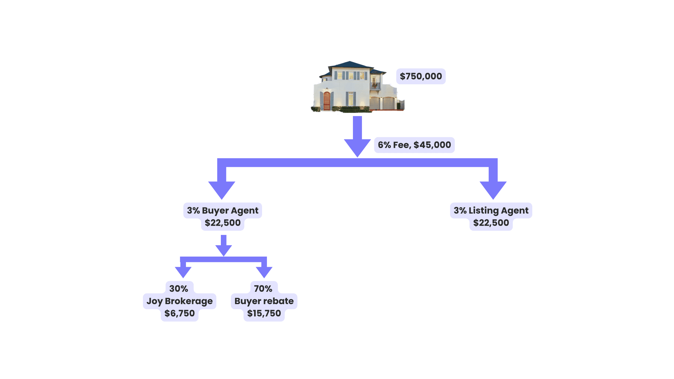 Commission Rebate Agents