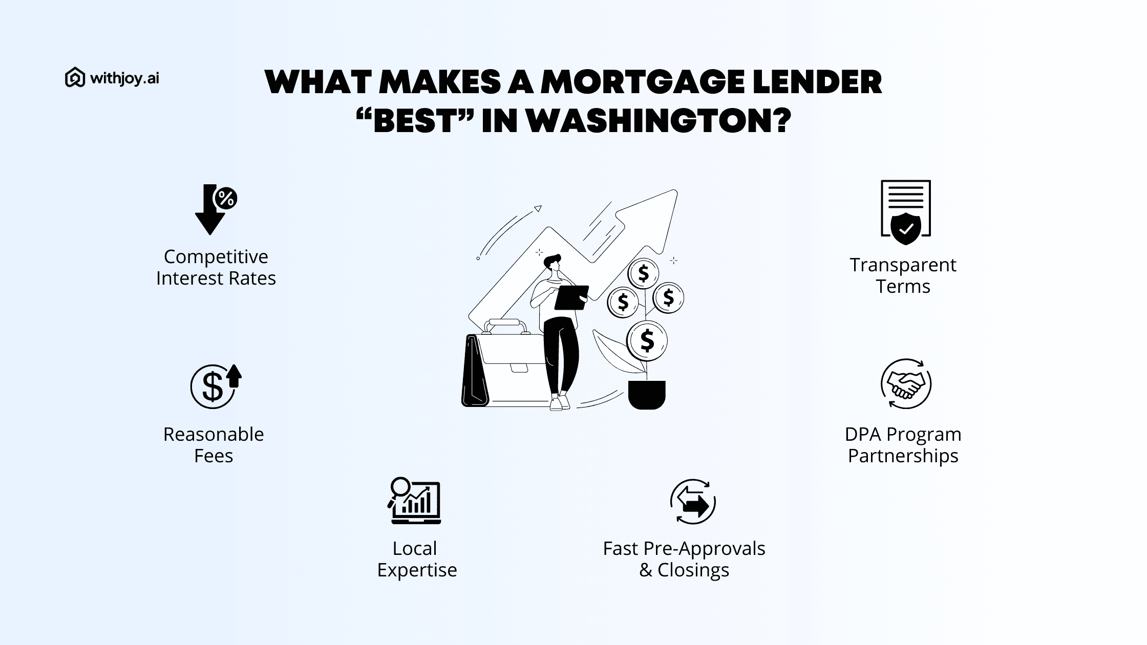 What Makes a Mortgage Lender “Best” in Washington?