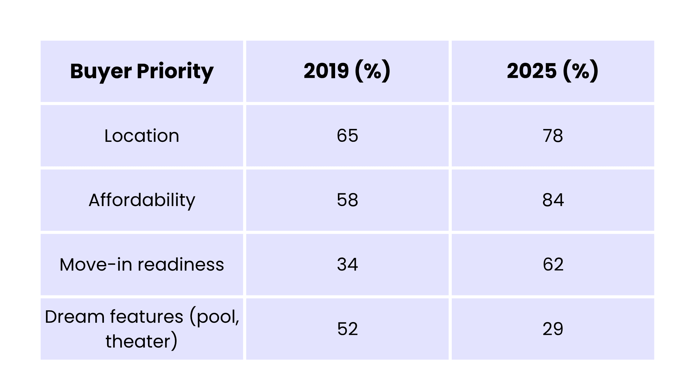 How Buyer Expectations Are Changing