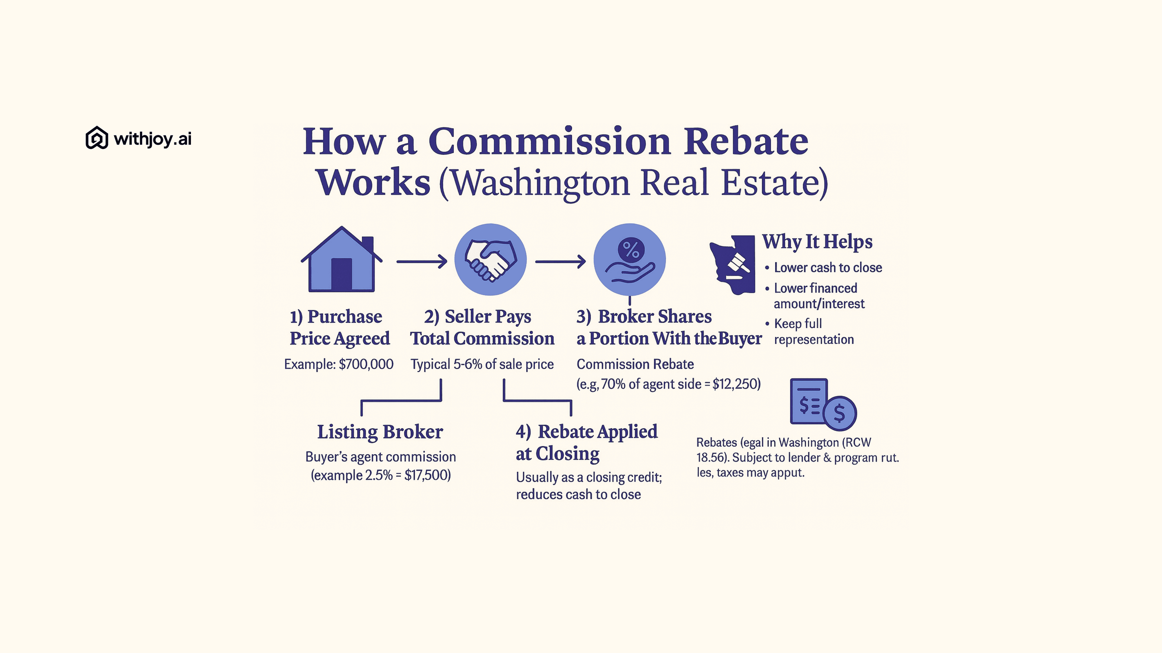 Who Really Pays? The Economic Answer