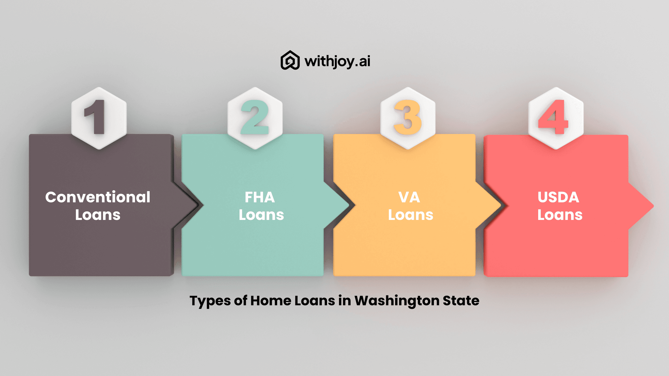 Types of Home Loans Available in Washington State