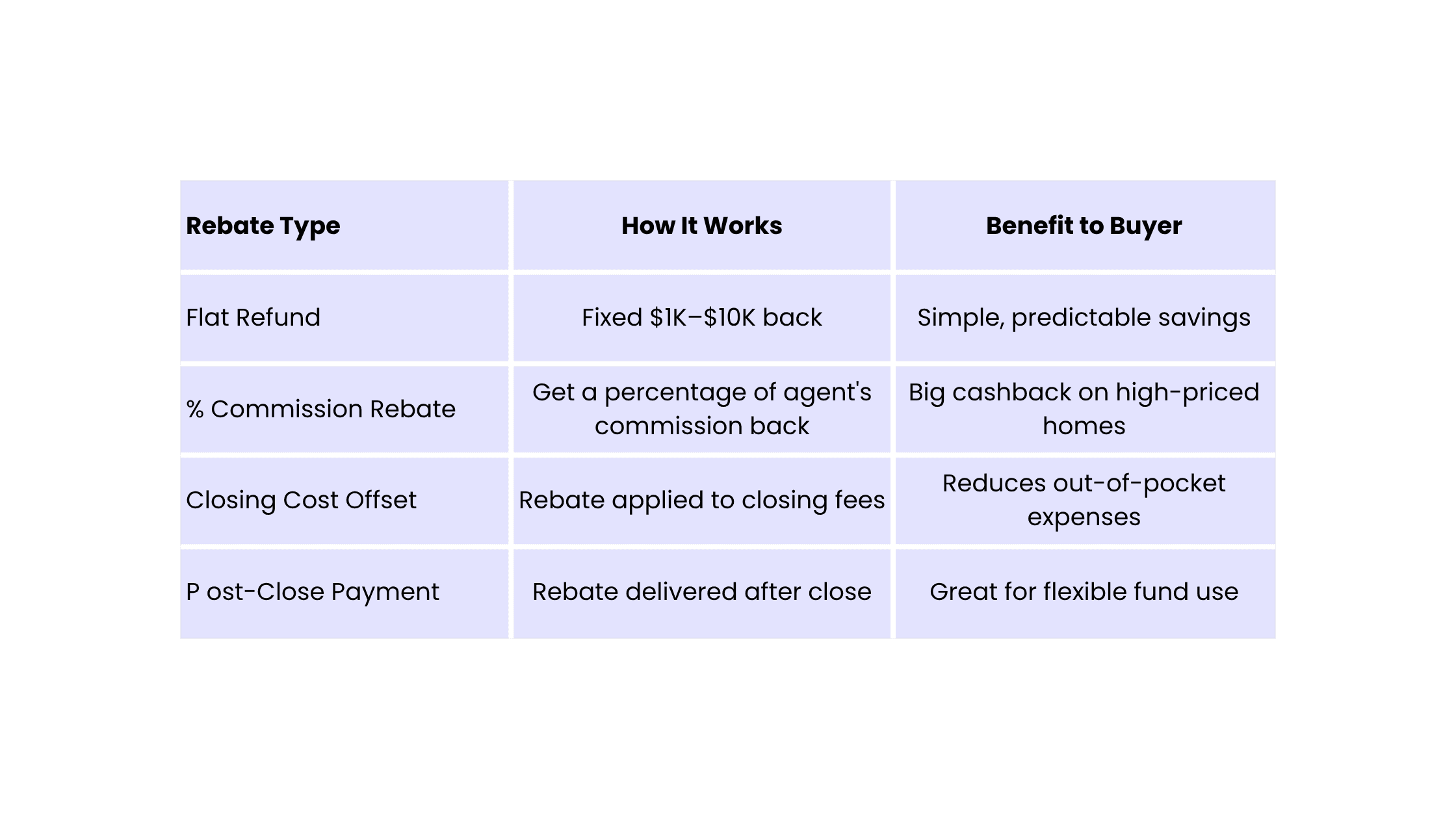 Types of Commission Rebates